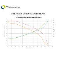 TI Automotive - Genuine Walbro/TI 350LPH Fuel Pump for Geo Prizm 1989-1992 - Image 5