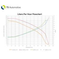 TI Automotive - Genuine Walbro/TI 350LPH Fuel Pump for Toyota Sequoia 2001-2004 - Image 4
