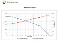 Walbro - Genuine Walbro/TI F90000285 525LPH HELLCAT Fuel Pump + Install Kit E85 & Flex Hose, Replaces TCD470 - Image 2
